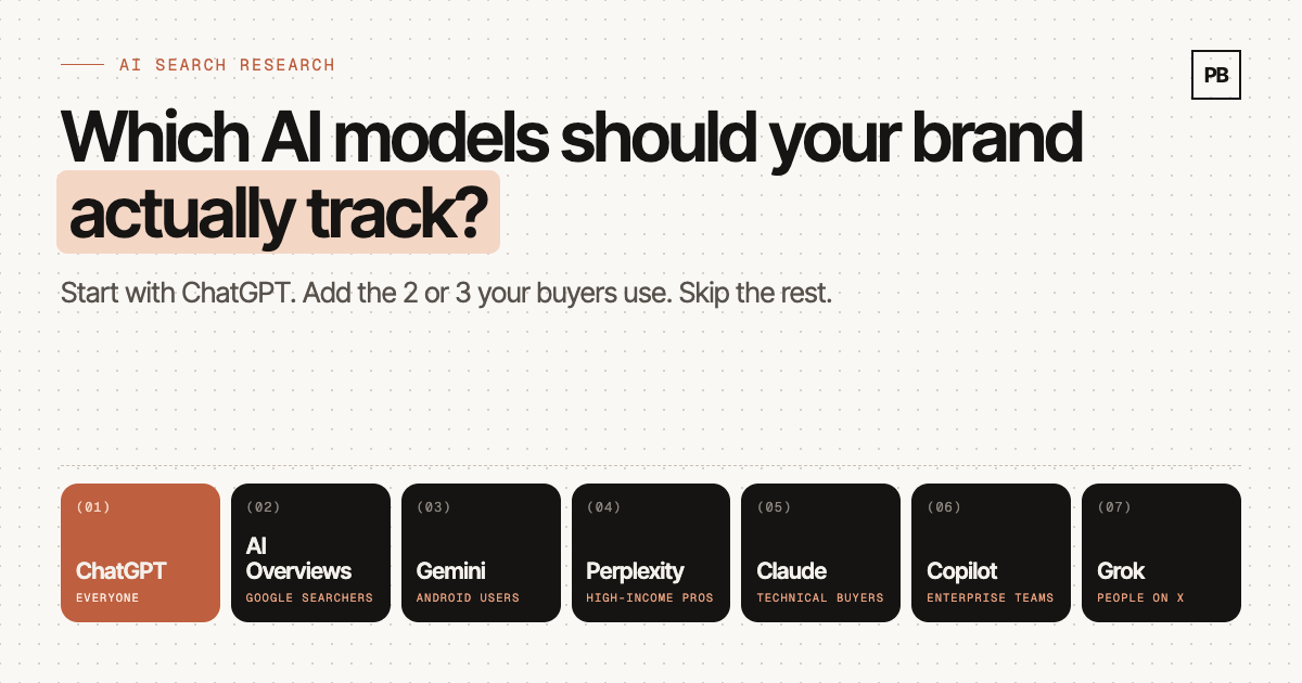 Which AI models should your brand actually track?
